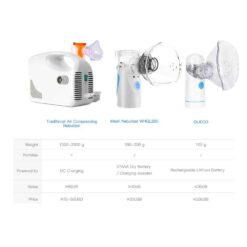 USB Rechargeable Mini Mesh Nebulizer Inhaler Kit Travel Portable Handheld Silent Atomizer for Adult Kids Asthma Rhinitis Cough pa_1ef722433d607dd9d2b8b7:  New Arrivals 2020 Best Sellers Uncategorized