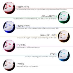 Skincare Beauty Mask fd7acb3515ad33fc8f6d6c: AU Plug|EU Plug|UK Plug|US Plug  New Arrivals As Seen On TV Skin Care Safest LED Beauty Masks Best Sellers