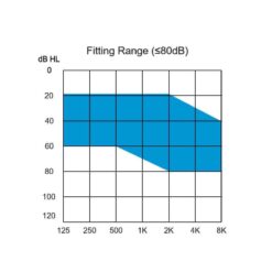 Discrete Wireless Hearing Aids For Hearing Impaired People Battery Duration: 2-4 days  New Arrivals Uncategorized Best Sellers