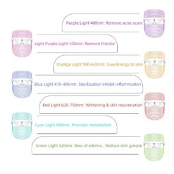 3 Colors LED Light Therapy Face Mask Photon Instrument Anti-aging Anti Acne Wrinkle Removal Skin Tighten Beatuy SPA Treatment 1ef722433d607dd9d2b8b7: China|United States  face Mask Therapy Face Mask NEW
