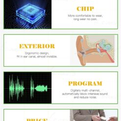 Best Hearing Aids Digital 4/6/8 Channels Invisible Hearing Aid CIC Listening Devices Hearing Assist Sound Amplifier Audífonos color: T23 Left ear|T23 Right ear|T25 Left ear|T25 Right ear|T27 Left ear|T27 Right ear  New Arrivals Uncategorized Best Sellers