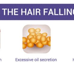 Hair Care Hair Growth Essential Oils Essence Original Authentic 100% Hair Loss Liquid Health Care Beauty Dense Hair Growth Serum DR. KILL PAIN: Hair Growth Oil  Hair Care NEW Uncategorized