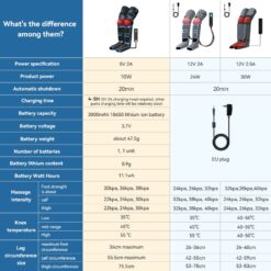 360° Foot air pressure leg massager promotes blood circulation, body massager, muscle relaxation, lymphatic drainage device 2022 1ef722433d607dd9d2b8b7: China|France|Italy|Russian Federation|Saudi Arabia|SPAIN|United States  New Arrivals Foot Pain Relief Best Sellers