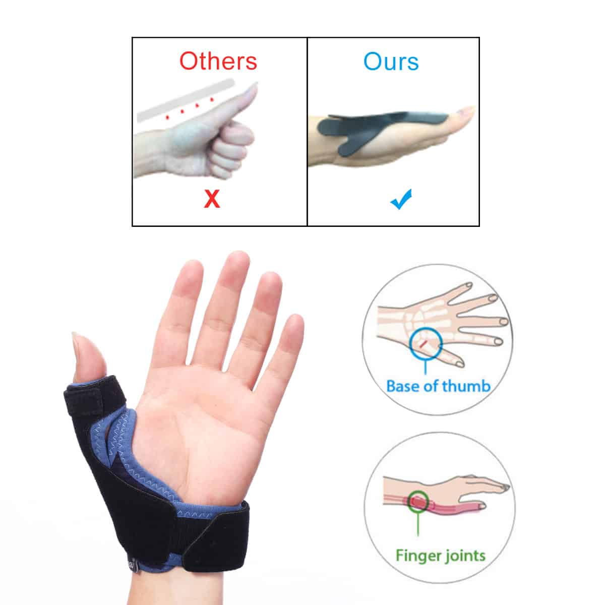 VELPEAU Tenosynovitis Thumb Protector for Mouse Hand Relieve Pain Thumb Brace Light Breathable Splint for Left and Right Hand 1ef722433d607dd9d2b8b7: CN|Russian Federation New Arrivals Uncategorized Best Sellers