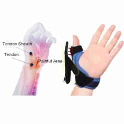 Hand Pain Relief