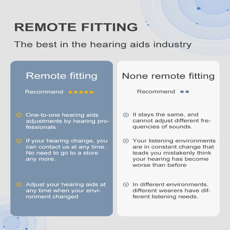 AcoSound 16 Channel 120dB Bluetooth Self-Fitting Digital Hearing Aids For Deafness Programmable Sound Amplifier For Elder New In