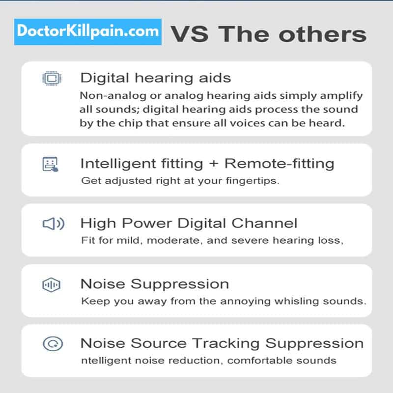 AcoSound 16 Channel 120dB Bluetooth Self-Fitting Digital Hearing Aids For Deafness Programmable Sound Amplifier For Elder New In